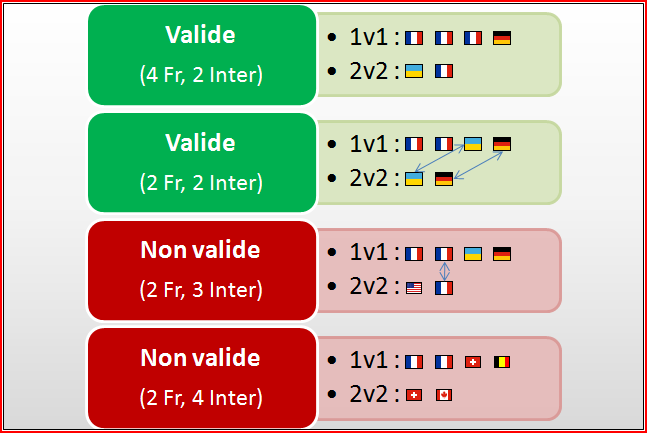 http://misc.team-aaa.com/perso_Marien/photos/Nationalites_SC2F.png