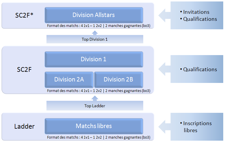 http://misc.team-aaa.com/perso_Marien/photos/sc2f.PNG
